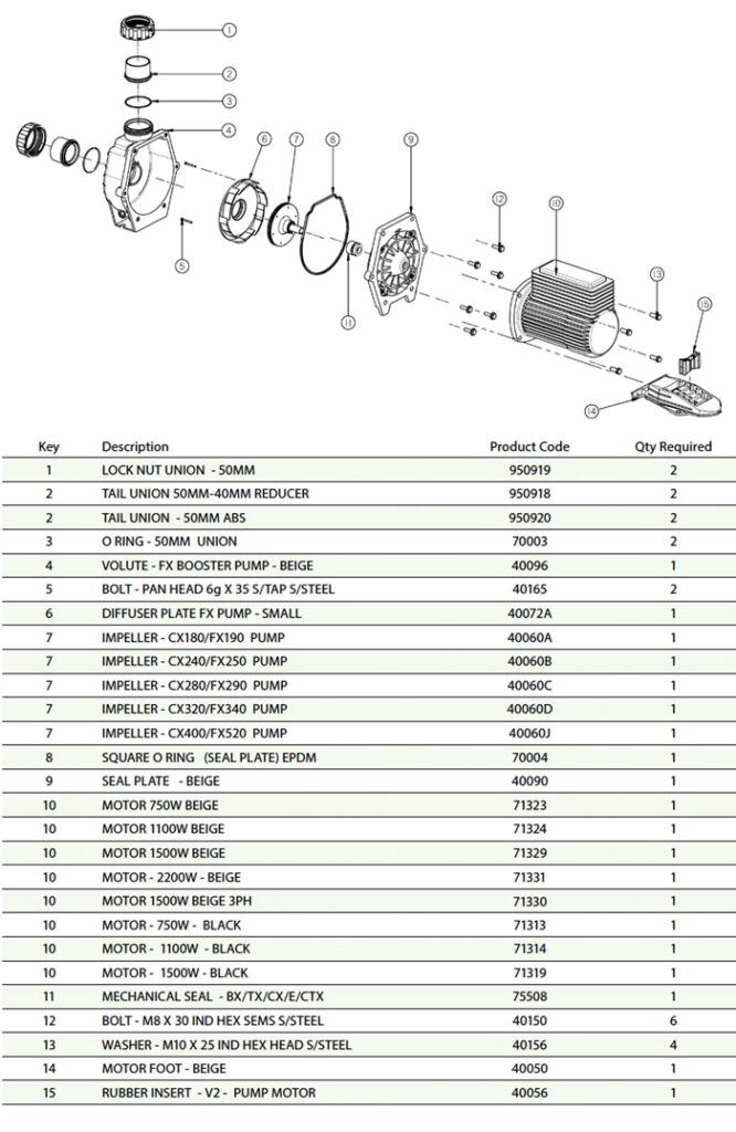 Buy FX Pool & Spa Pumps in Sydney