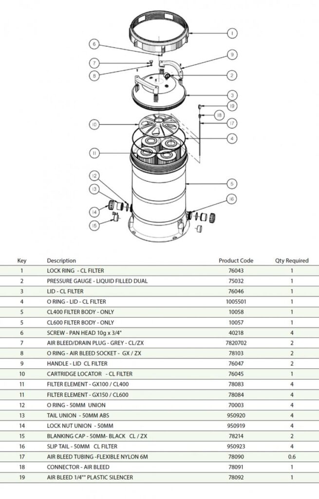 Buy Viron CL Cartridge Filter in Sydney | Thermo Pools