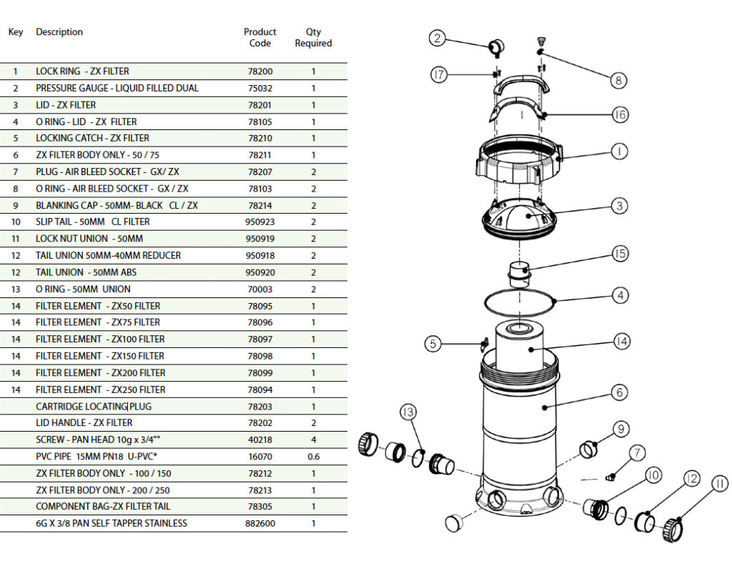 Buy ZX Pool & Spa Cartridge Filter Pool Filter Supplier, Sydney